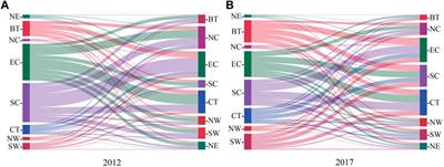 Interregional and intersectoral interaction of digital economy in China
